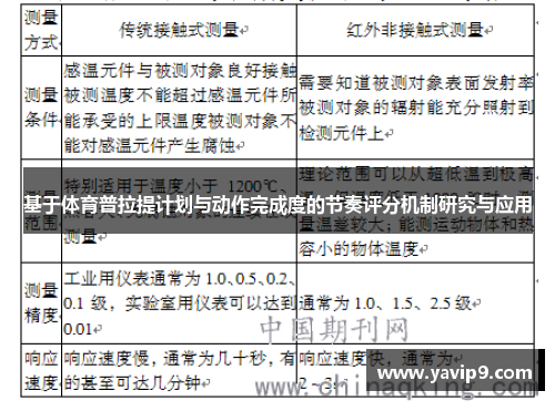 基于体育普拉提计划与动作完成度的节奏评分机制研究与应用