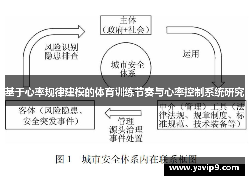 基于心率规律建模的体育训练节奏与心率控制系统研究